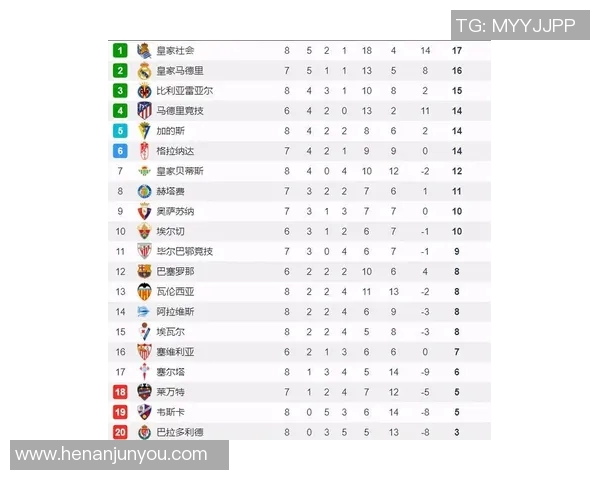 皇家社会迎战巴萨ds争夺西甲积分榜重要位置的焦点之战 皇家社会迎战巴萨ds争夺西甲积分榜重要位置的焦点之战