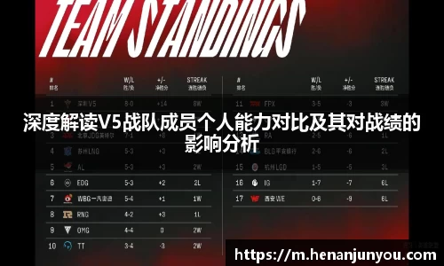 深度解读V5战队成员个人能力对比及其对战绩的影响分析