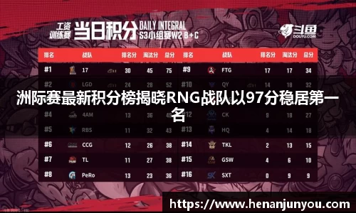 洲际赛最新积分榜揭晓RNG战队以97分稳居第一名