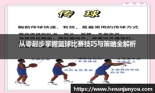 从零起步掌握篮球比赛技巧与策略全解析
